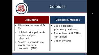 Líquidos y Electrolitos  Parte 1 Líquidos endovenosos [upl. by Shaylah120]