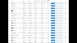 How to Withdraw Off Coinspot [upl. by Hoenack]