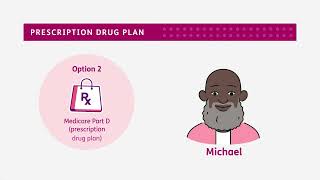 2025 Medicare 101 Education Video [upl. by Herbert]