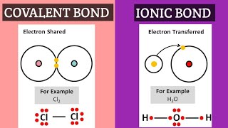 Covalent Bond And Ionic Bond l Chemical Bondl [upl. by Valerle]