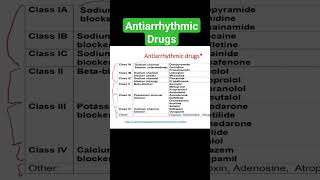 Antiarrhythmic Drugs [upl. by Monetta]