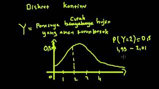 Fungsi Kepekatan Probabilitas [upl. by Spencer917]