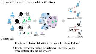 rfp2334 Federated Heterogeneous Graph Neural Network for Privacypreserving Recommendation [upl. by Gross]