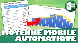 Comment ajouter une moyenne mobile sur un graphique Excel [upl. by Utir134]