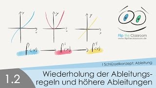 12 Wiederholung der Ableitungsregeln und höhere Ableitung [upl. by Asserat]