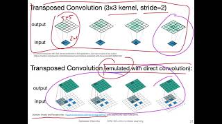 L163 Convolutional Autoencoders amp Transposed Convolutions [upl. by Uriah757]