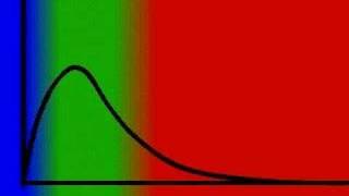 Curva de distribuição de energia de Maxwell boltzmann [upl. by Schinica]