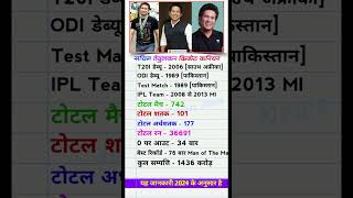 Sachin Tendulkar Cricket Carrier Sachin Tendulkar Lifejourney Then and Now cricket biography [upl. by Alludba]