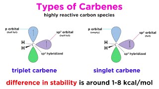 Carbenes Part 1 Properties and Formation [upl. by Dalton]