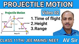 PROJECTILE MOTIONCHAPTER 041TIME OF FLIGHT2HEIGHT amp RANGE OF PROJECTILE SUPER PHYSICS MASTER [upl. by Rasla92]