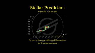 Nov 22 2024 XLM  TRX  LTC  BCH Price Prediction [upl. by Kraus]