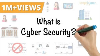 What Is Cyber Security  How It Works  Cyber Security In 7 Minutes  Cyber Security  Simplilearn [upl. by Annairol]