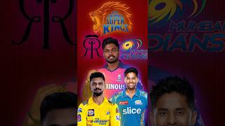 Ipl Retain Player  CSK  RR  MI  shorts ipl2025 cricket [upl. by Eicnarf]