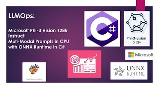 LLMOPs Inferencia en CPU Phi3 Vision 128k Intruct ONNX 4bits en C datascience machinelearning [upl. by Steffen]