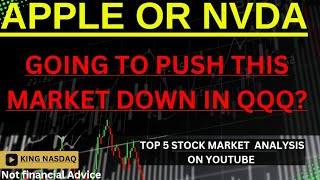 Sp500 QQQ Nasdaq Sell Off Soon  apple Tesla msft google Tesla cpu stock market charts [upl. by Eenolem]