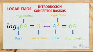 😮PROPIEDADES DE LOS LOGARITMOS CONCEPTOS BASICOS PARTE 1 Fácil y Sencillo😮 [upl. by Herriott]