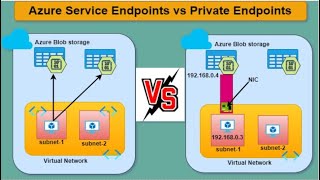 Azure Networking Service Endpoints vs Private Endpoints Explained [upl. by Nais815]