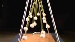 Pendulum Experiment Physics [upl. by Nirok]