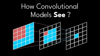 CNN Receptive Field  Deep Learning Animated [upl. by Pampuch]