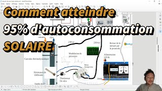 Atteindre 95 dautoconsommation Optimiser à fond lautoconsommation de la production  Stade 1 [upl. by Itoyj588]