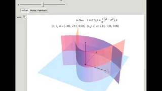 Parabolic Cylindrical Coordinates [upl. by Christie295]