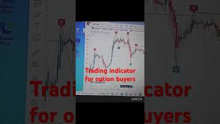 Trading indicator for option buyers stockmarket youtubeshorts shorts viralvideo trading trader [upl. by Leyla]