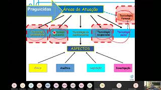 Toxicologia 11 Organoclorados [upl. by Ettezzil]