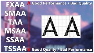 What is AntiAliasing [upl. by Rrats947]