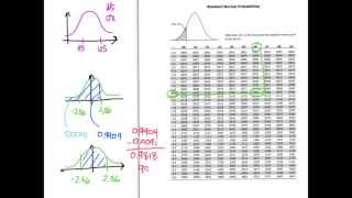 Distribution Of Sample Means Problem 1 [upl. by Ahselrac]