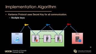 Kerberos Presentation Video [upl. by Ardnaeed]