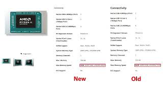 AMD Strix Point APUs Upgraded To Support Faster LPDDR5X 8000 Memory Same For Krackan Point Strix H [upl. by Gerrard]