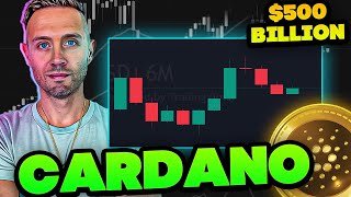 CARDANO JUST BROKE HISTORIC MILESTONE ADA PREDICTION HERE [upl. by Ecadnak220]