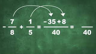 40 ¿Cómo sumar y restar números fraccionarios y decimales con signo [upl. by Ecraep]