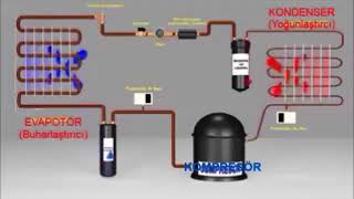 KLİMA ÇALIŞMA PRENSİBİ [upl. by Prescott]