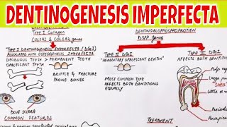 Dentinogenesis Imperfecta  Pathogenesis Types Clinical features and Treatment [upl. by Aineg]