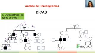 Heredograma  Herança Genética  Autossômico  Recessivo  Dominante  Ligado ao X [upl. by Recnal650]