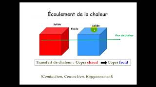 Séance 1 Thermodynamique  définition et concepts fondamentaux de la Thermodynamique [upl. by Drofiar]