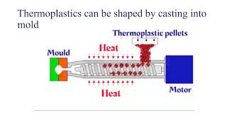 The Difference Between Thermosetting And Thermoplastics [upl. by Atalanta]