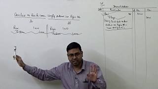 1 Rectification of Errors Introduction amp Basic Concept [upl. by Eatnad]