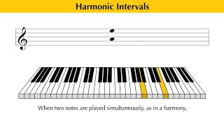 Intervals EXPLAINED  What are INTERVALS in music [upl. by Eanal]