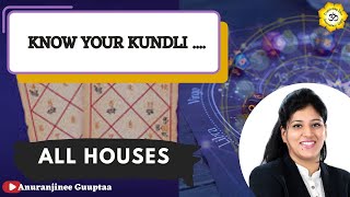 Know your Kundli All houses [upl. by Knorring29]