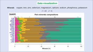 Michael Greenacres keynote address at Sensometrics 2024 [upl. by Nesral]