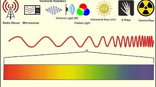 PHYSICS 10 SPECTRUM [upl. by Naek]