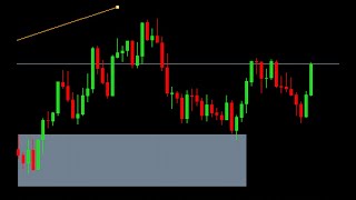 Volatility Index Master The Craft [upl. by Florenza586]