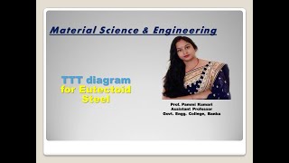 TTT Diagram for Eutectoid Steel [upl. by Nace]