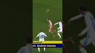 Racikan free EDB A Iniesta quotCenjing Passquot☝️😁🔥🚀💥efootball v410efootballmobileshorts [upl. by Gutow998]