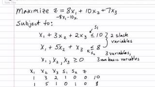 Part 1  Solving a Standard Maximization Problem using the Simplex Method [upl. by Legnaesoj]