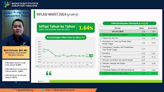 Perkembangan Indeks Harga Konsumen Inflasi Maret 2024  Tanjung [upl. by Ailaht]