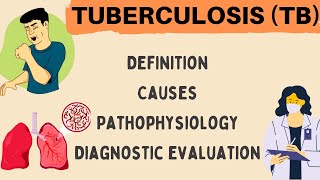 Pulmonary Tuberculosis for nursing I Definition I Causes I Pathophysiology I Diagnostic evaluation I [upl. by Judus]