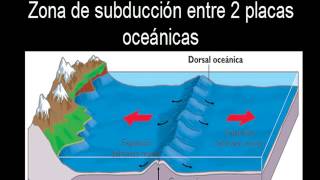 Tectonica de placas La Mejor Explicación [upl. by Heeley735]